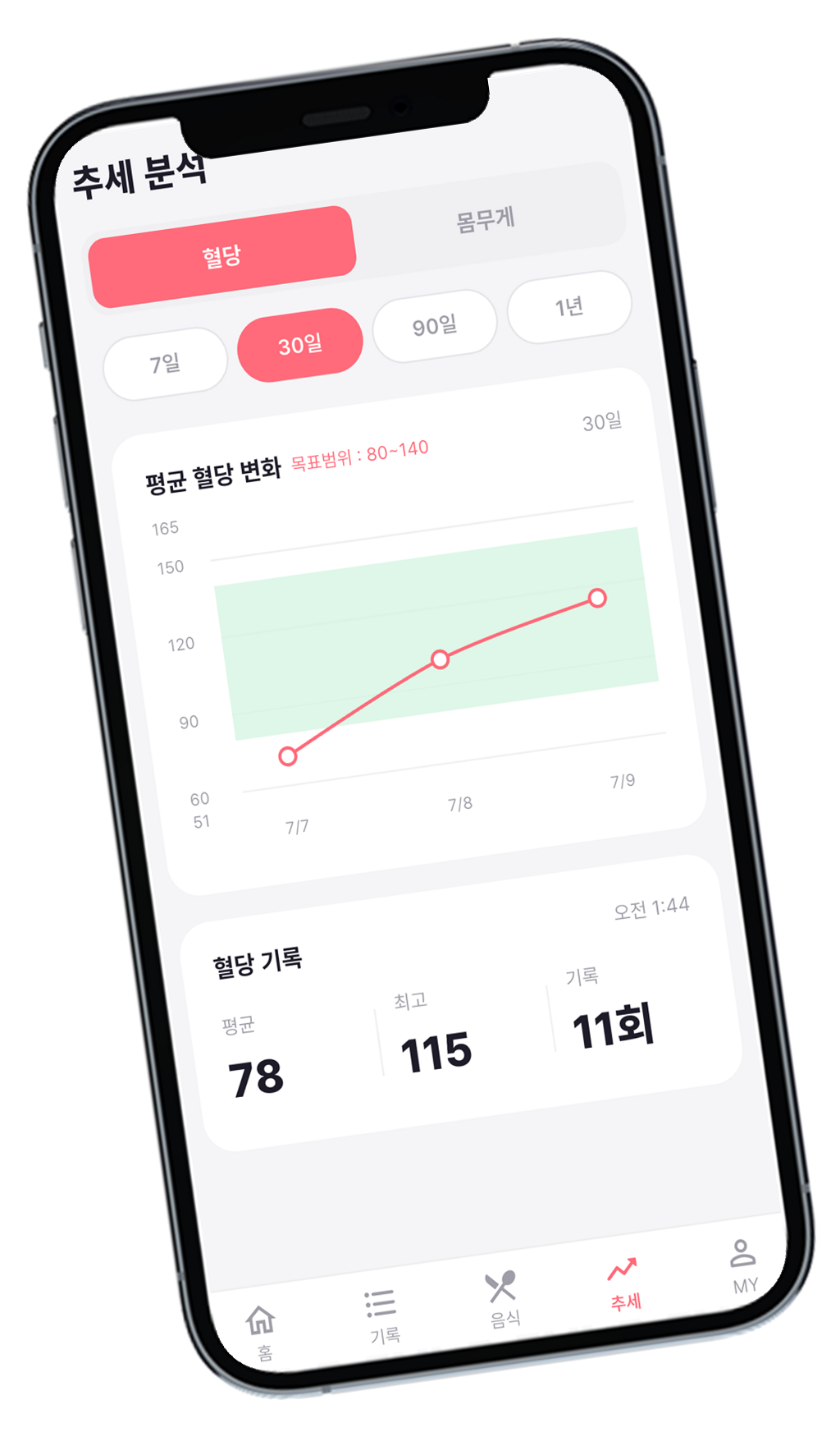 혈당 추세