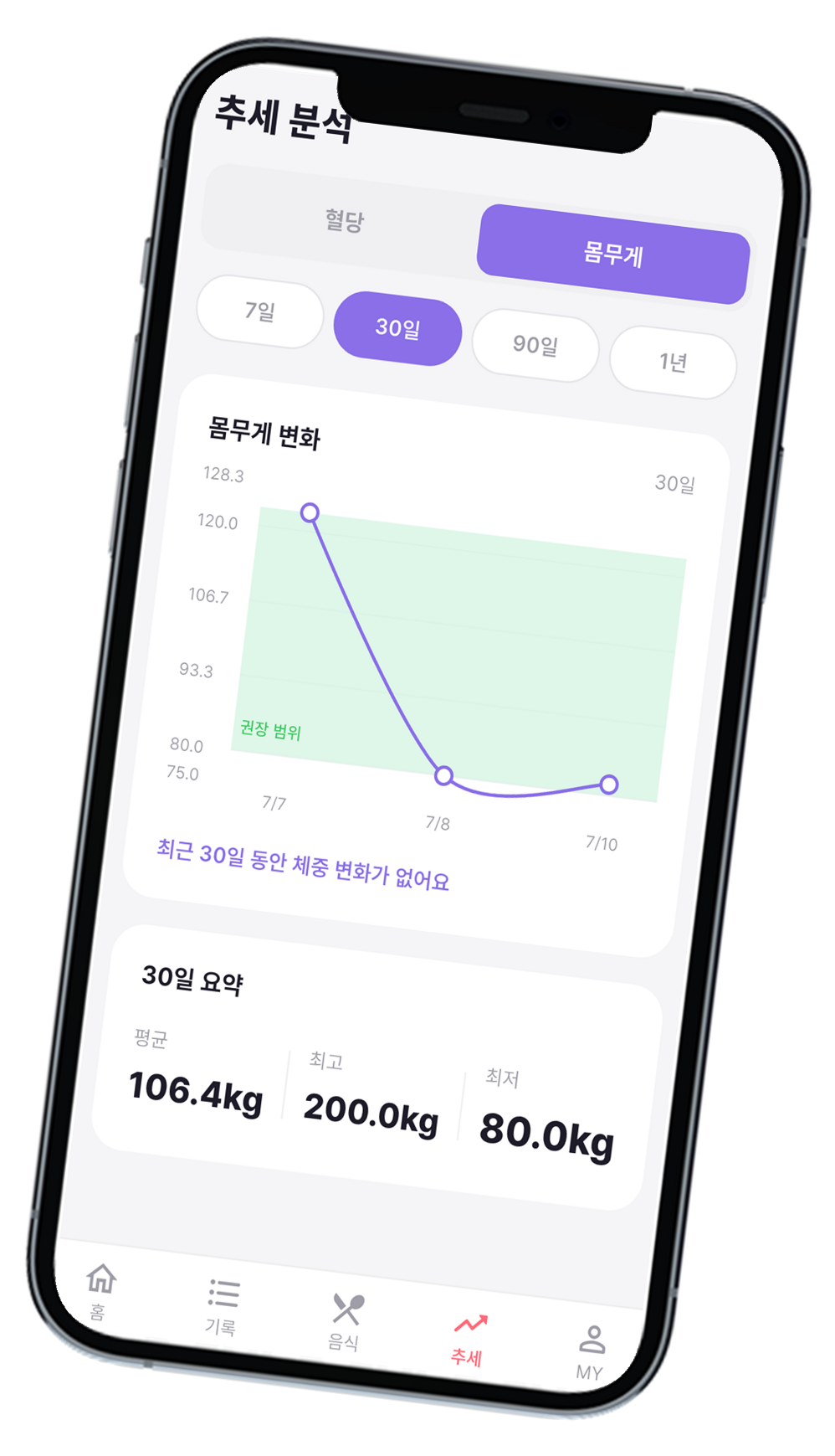 몸무게 추세